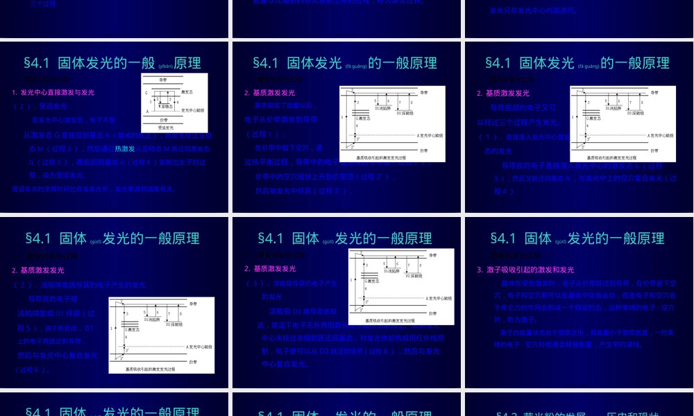 LED照明用荧光粉材料PPT课件.pptx