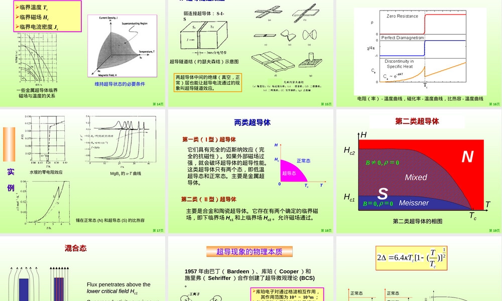 超导材料介绍PPT课件.ppt