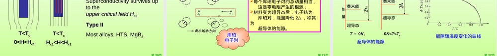 超导材料介绍PPT课件.ppt