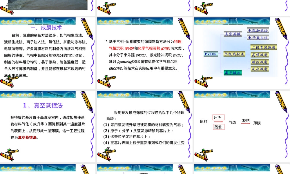 8功能薄膜材料教学PPT课件.ppt