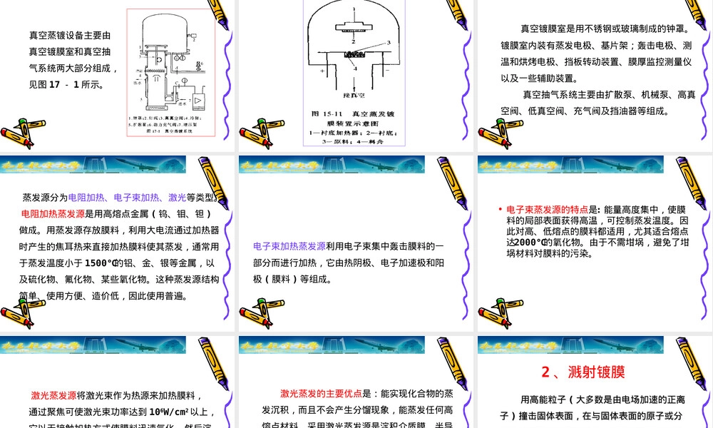 8功能薄膜材料教学PPT课件.ppt