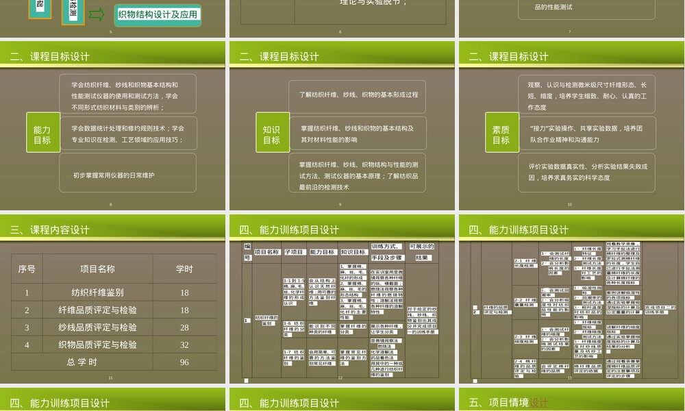 纺织材料性能与检测教学PPT课件.ppt