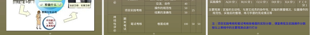 纺织材料性能与检测教学PPT课件.ppt