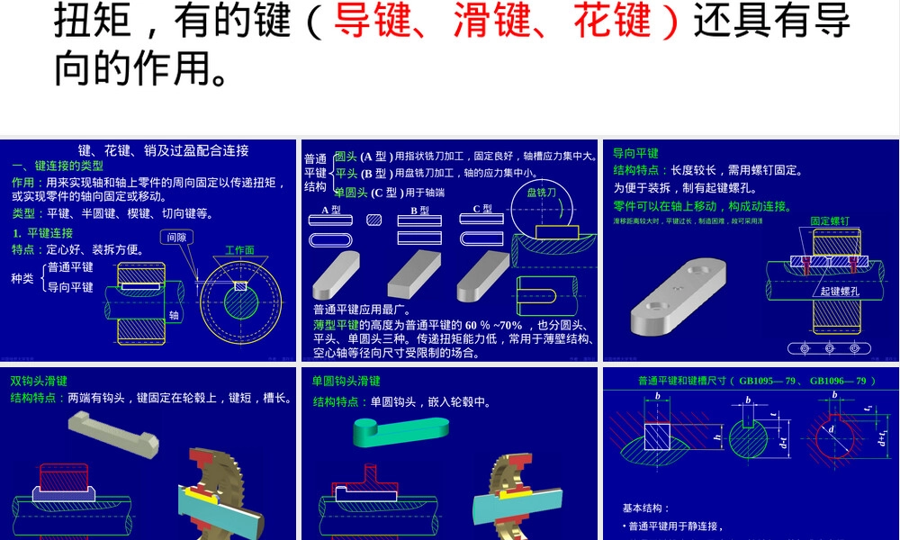 第八章键、销及过盈配合连接.ppt