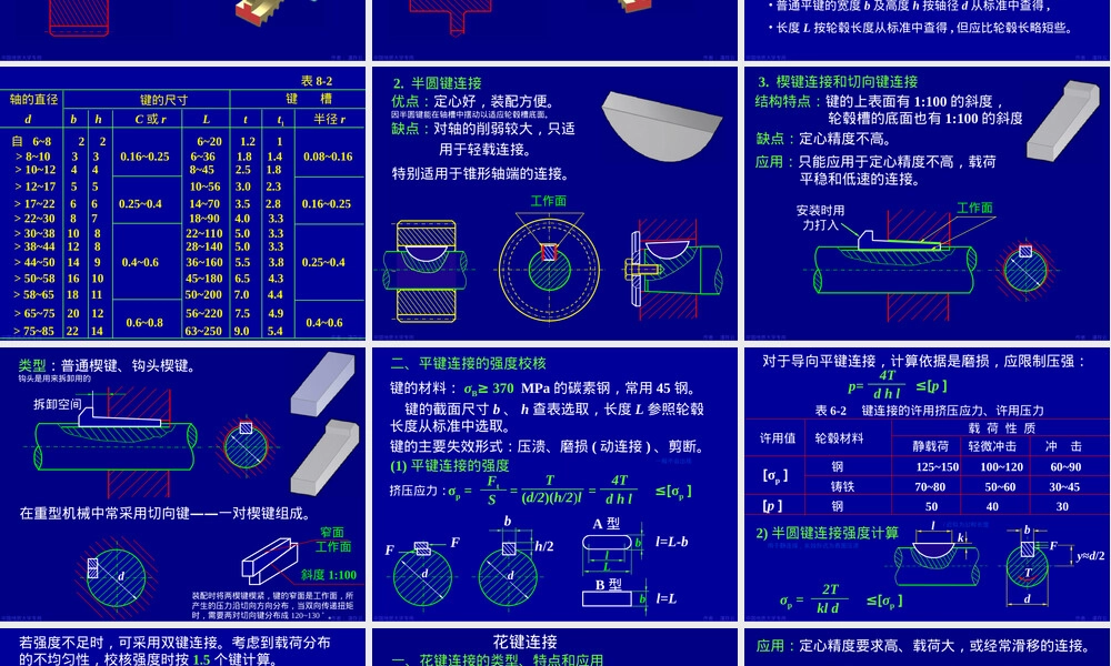 第八章键、销及过盈配合连接.ppt