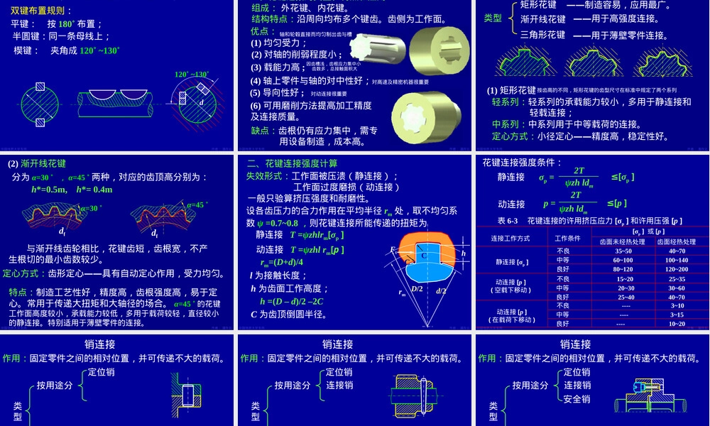 第八章键、销及过盈配合连接.ppt