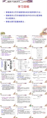 第4章存储器管理教学PPT课件.ppt
