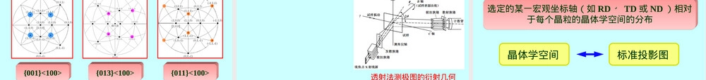 材料分析方法X射线织构测定PPT课件.ppt