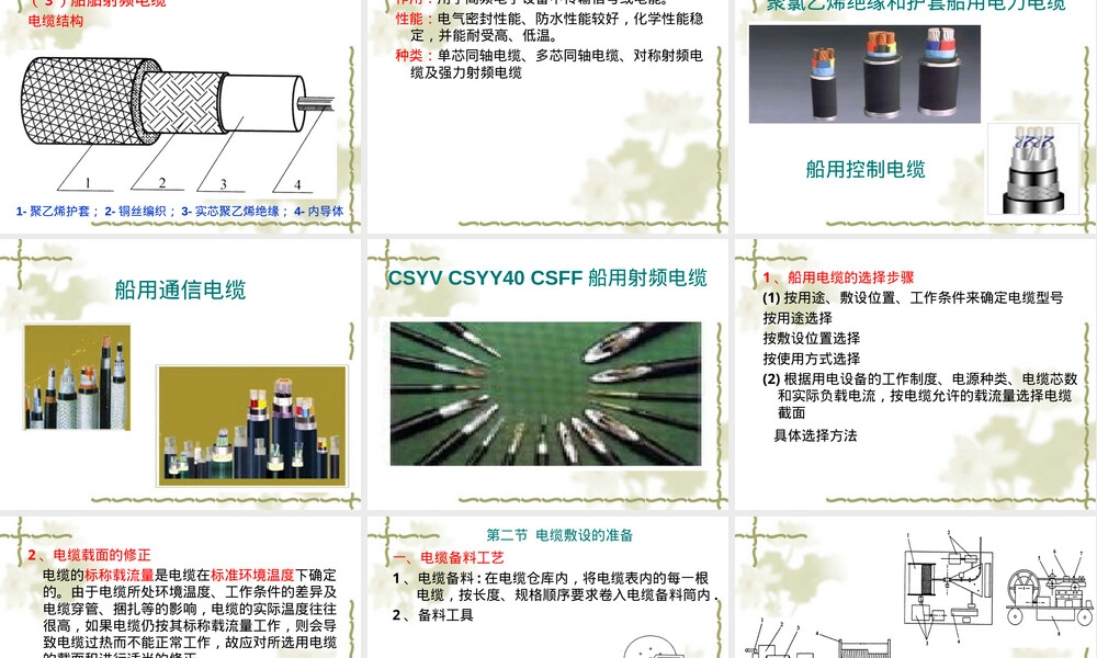 船用电缆及其敷设工艺PPT课件.ppt