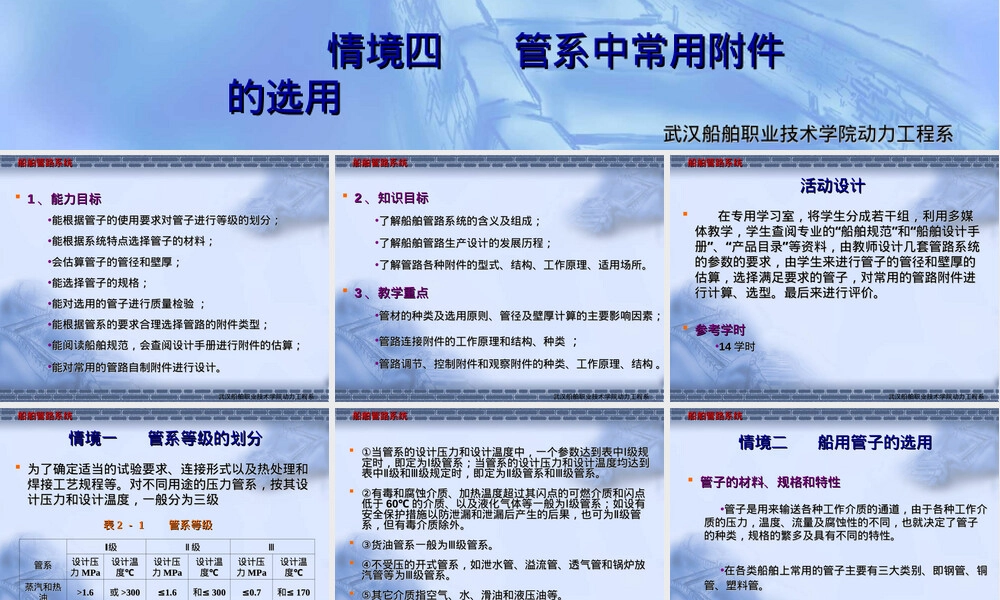 船用管子及其附件选型PPT课件.ppt