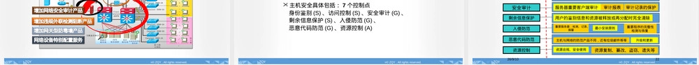 XXX电子政务平台等保三级网络安全设计方案PPT课件.ppt