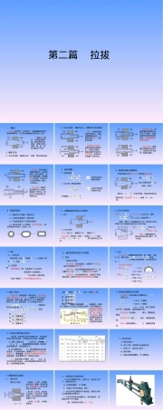 材料成型工艺学拉拔工艺教学PPT课件.ppt