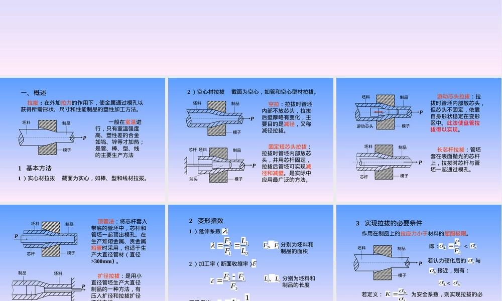 材料成型工艺学拉拔工艺教学PPT课件.ppt