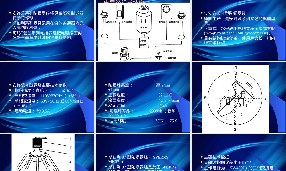 第二章陀螺罗经误差及其消除教学PPT课件.pptx