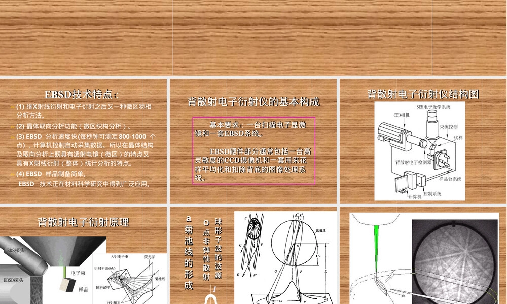 材料现代微观分析技术背散射电子衍射PPT课件.ppt