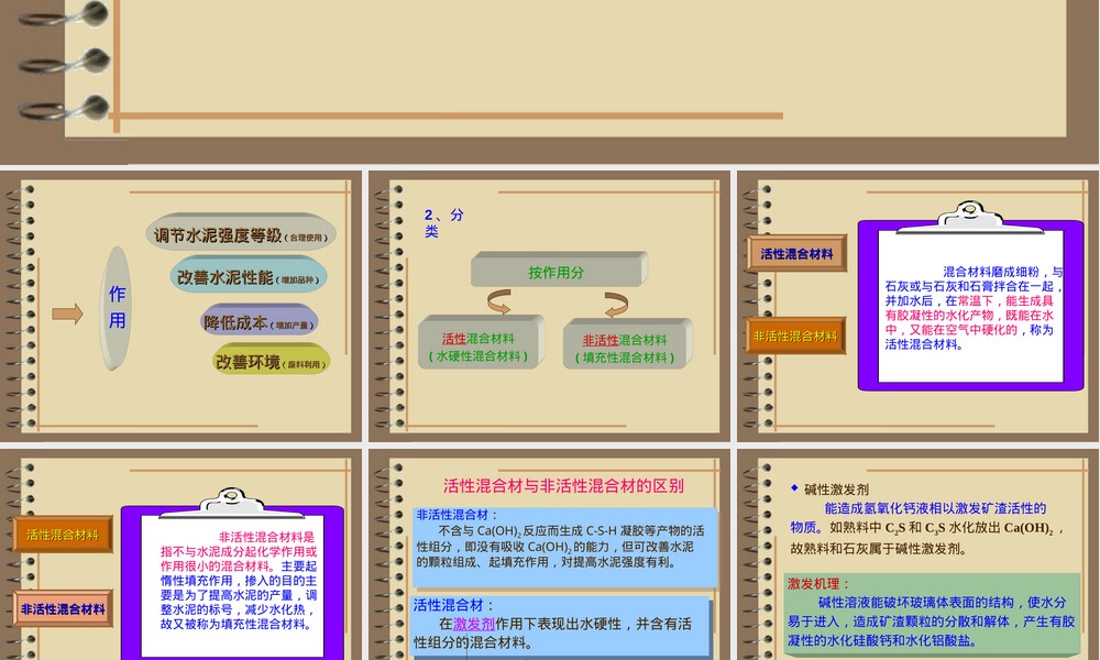 第五节掺混合材料的水泥教学PPT课件.ppt