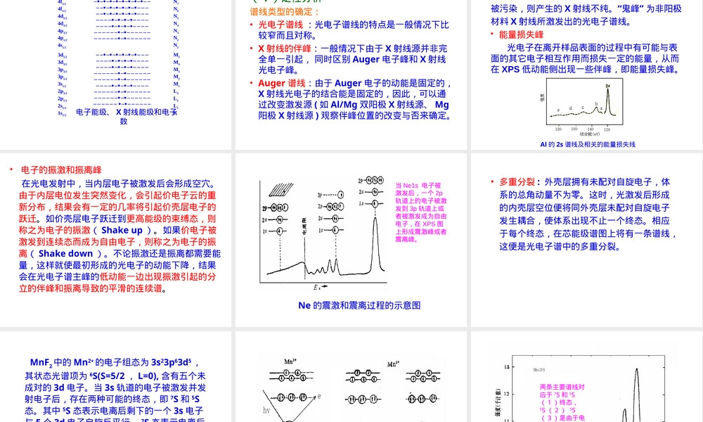 材料方法表面分析技术XPS教学PPT课件.ppt