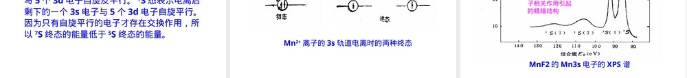 材料方法表面分析技术XPS教学PPT课件.ppt