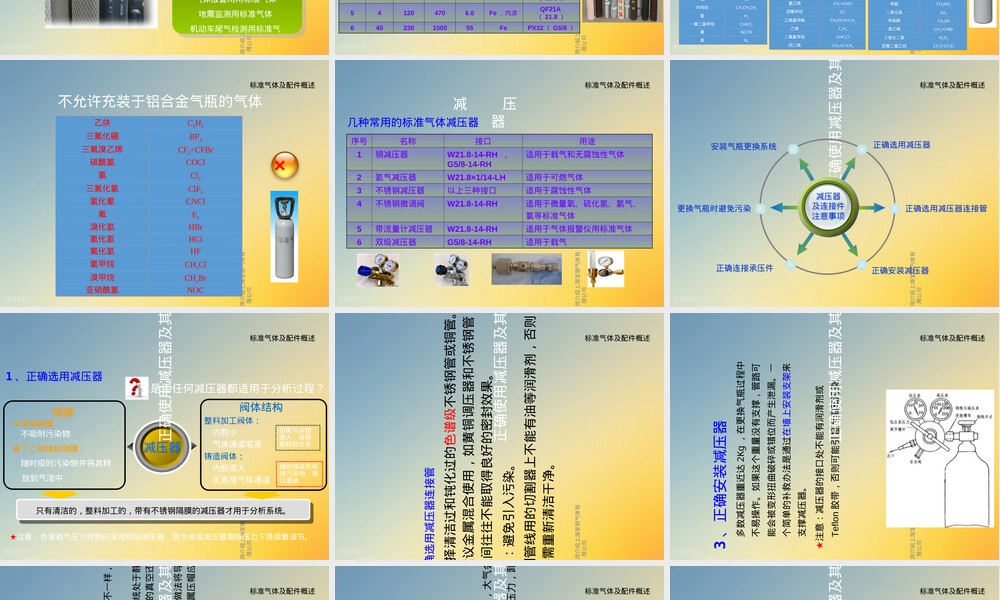 标准气体及其应用教学PPT课件.ppt