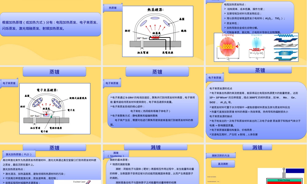 半导体材料外延生长PPT课件.ppt