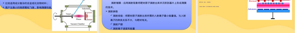 半导体材料外延生长PPT课件.ppt