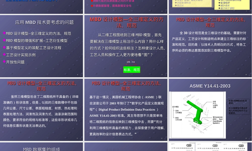 MBD技术介绍PPT课件.ppt