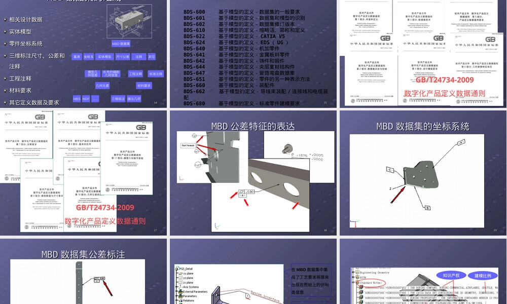 MBD技术介绍PPT课件.ppt