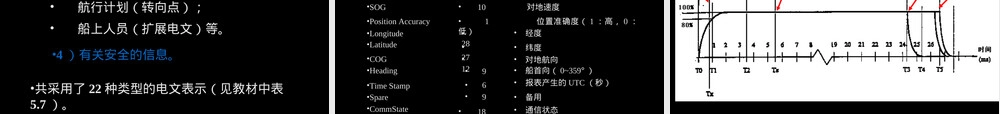 船舶交通管理系统VTS教学PPT课件.ppt