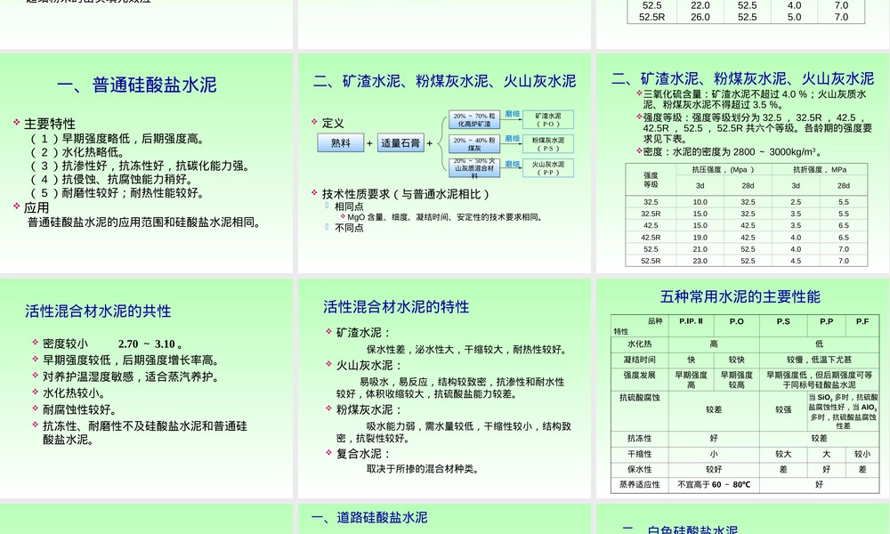 第三章掺混合材料的硅酸盐水泥教学PPT课件.ppt
