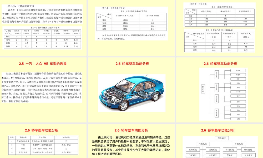 第2章价值工程及其在轿车中的应用PPT课件.ppt