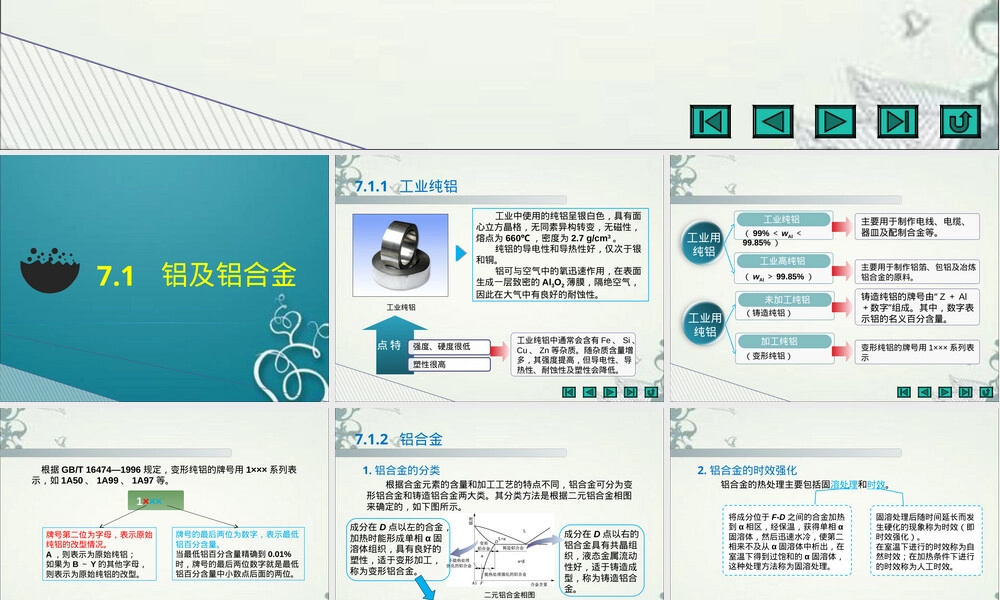 第7章有色金属及粉末冶金材料教学PPT课件.ppt