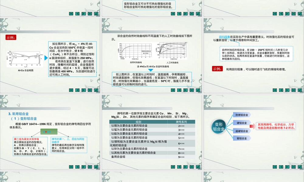 第7章有色金属及粉末冶金材料教学PPT课件.ppt