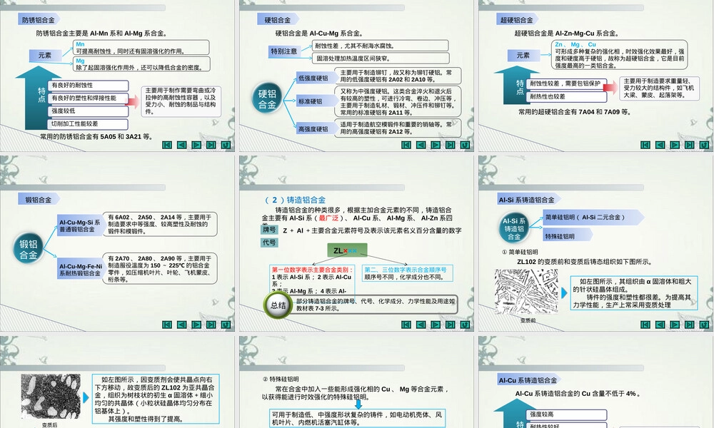 第7章有色金属及粉末冶金材料教学PPT课件.ppt