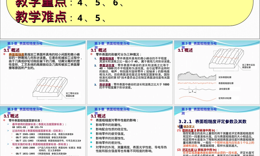表面粗糙度及其检测PPT课件.ppt