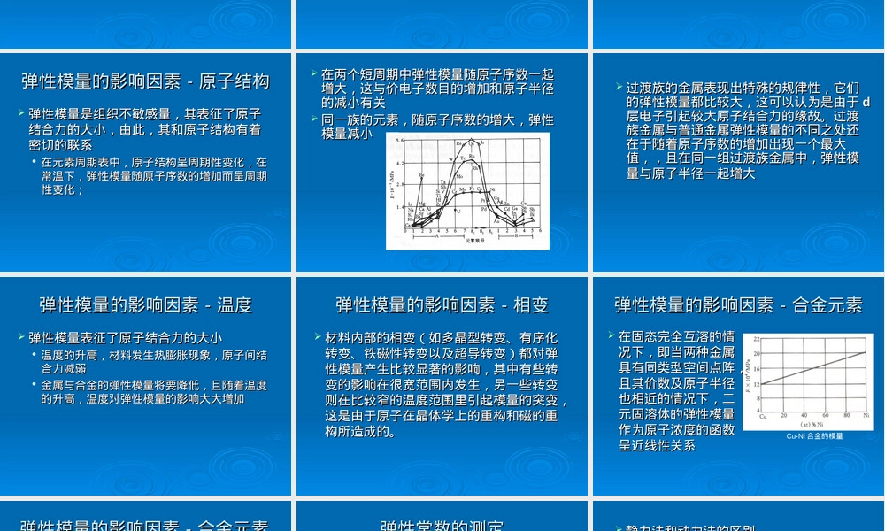 材料弹性及内耗测试技术PPT课件.ppt