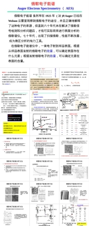 俄歇电子能谱AESSIMS材料分析实验PPT课件.pptx