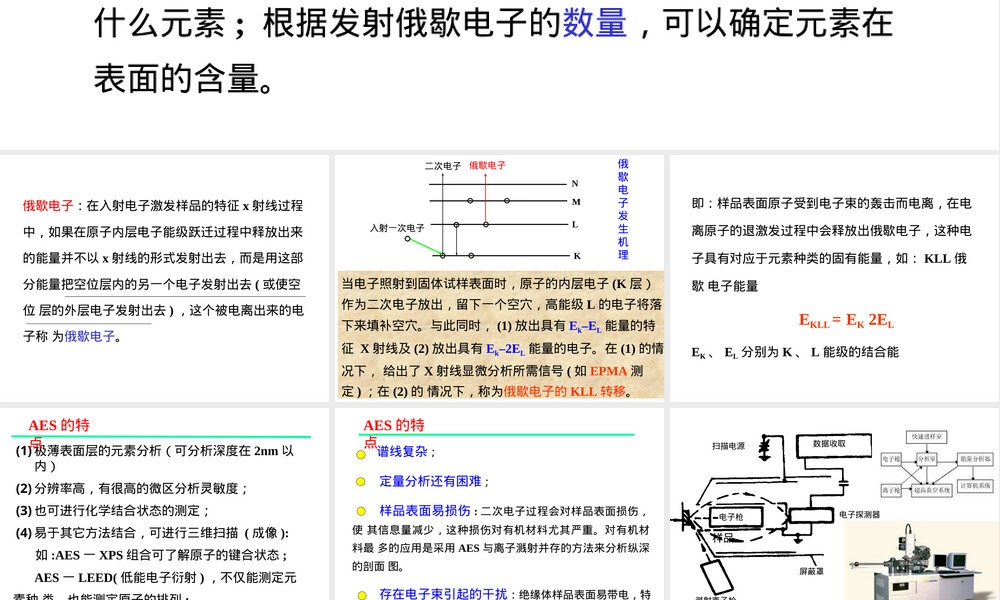 俄歇电子能谱AESSIMS材料分析实验PPT课件.pptx
