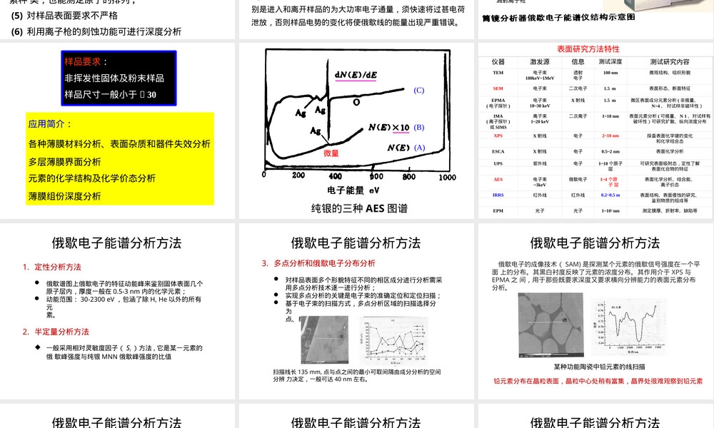 俄歇电子能谱AESSIMS材料分析实验PPT课件.pptx