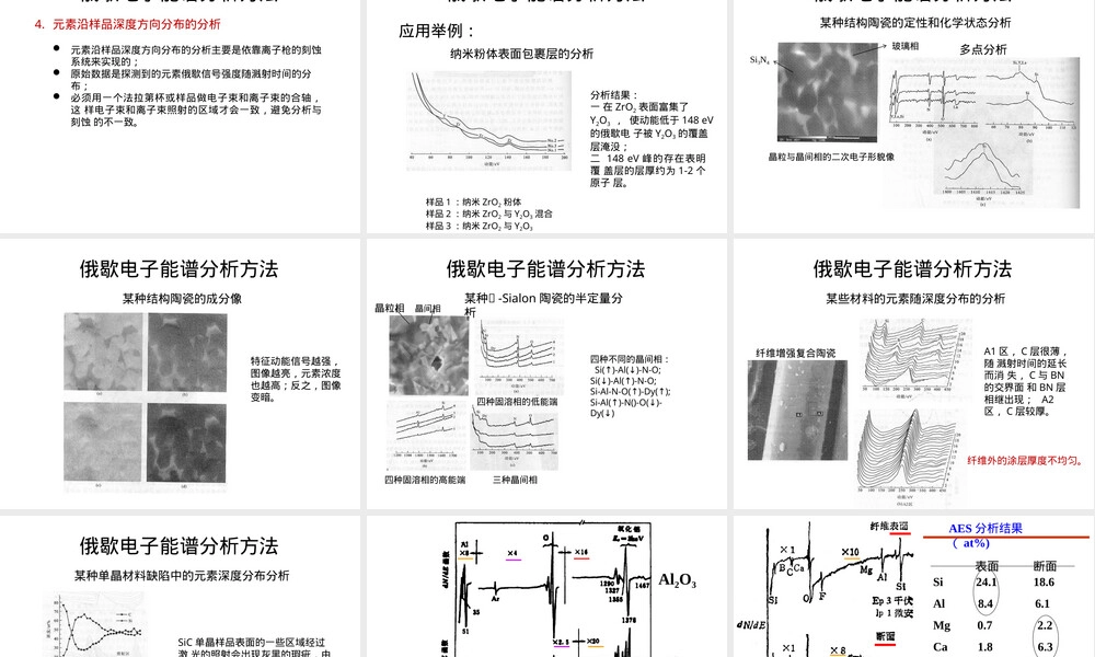 俄歇电子能谱AESSIMS材料分析实验PPT课件.pptx