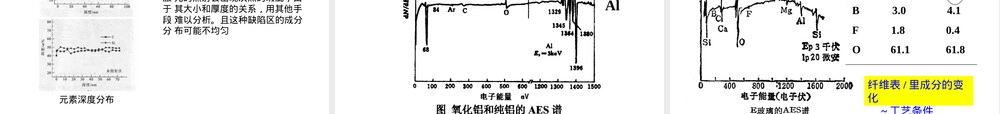 俄歇电子能谱AESSIMS材料分析实验PPT课件.pptx