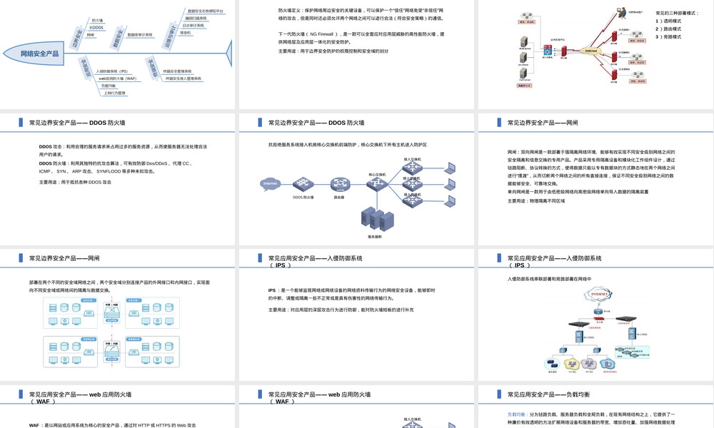 常见网络安全设备简介PPT课件.pptx
