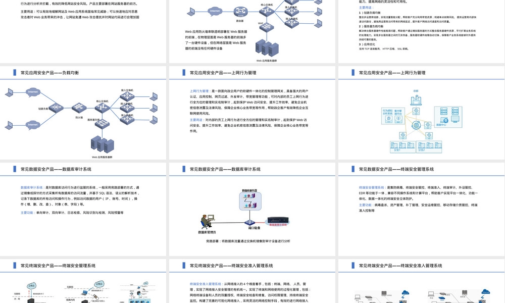 常见网络安全设备简介PPT课件.pptx