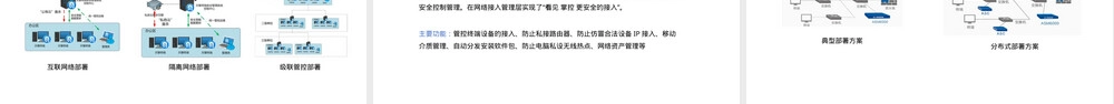 常见网络安全设备简介PPT课件.pptx