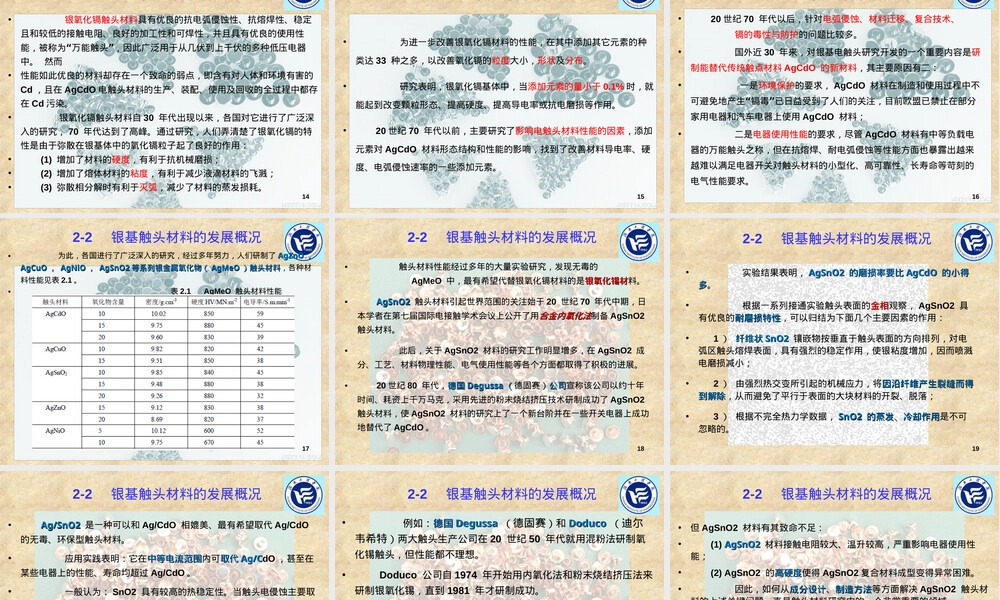 低压银基电触头材料发展与应用PPT课件.ppt