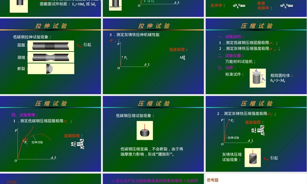 材料力学试验教学PPT课件.ppt