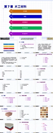 第7章木工材料教学PPT课件.ppt