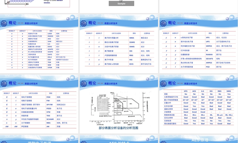 材料近代测试方法表面成分分析PPT课件.ppt