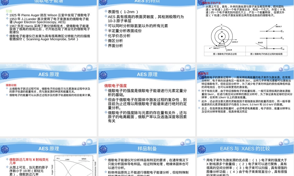 材料近代测试方法表面成分分析PPT课件.ppt