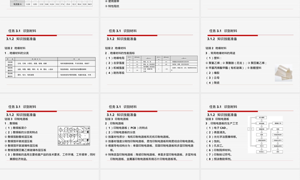 电子产品装配及工艺材料与设备教学PPT课件.ppt