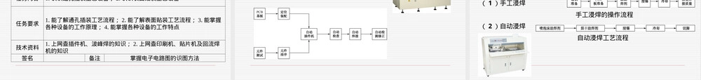 电子产品装配及工艺材料与设备教学PPT课件.ppt